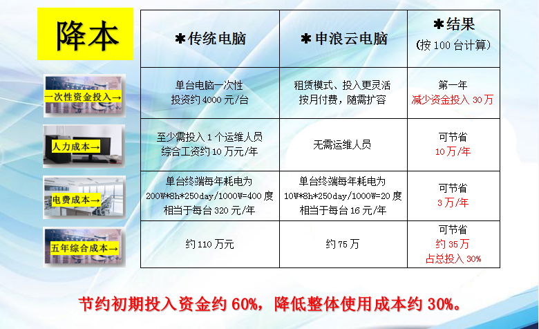 苏州极简运维的桌面云解决方案