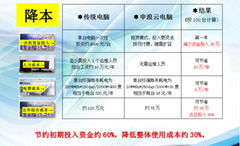 蘇州極簡運維的桌面云解決方案