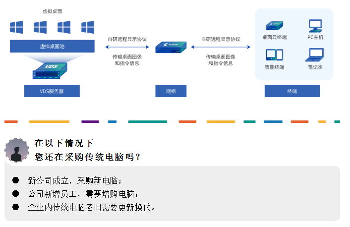 适合桌面学生机房应用的云桌面