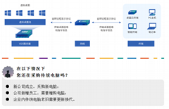 適合桌面學生機房應用的云桌面