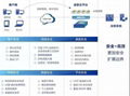 适合桌面图形设计应用的桌面云 2