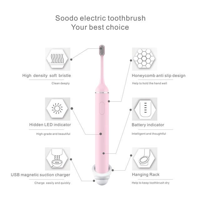 Sakura Pink Electric Toothbrush For Girls 3