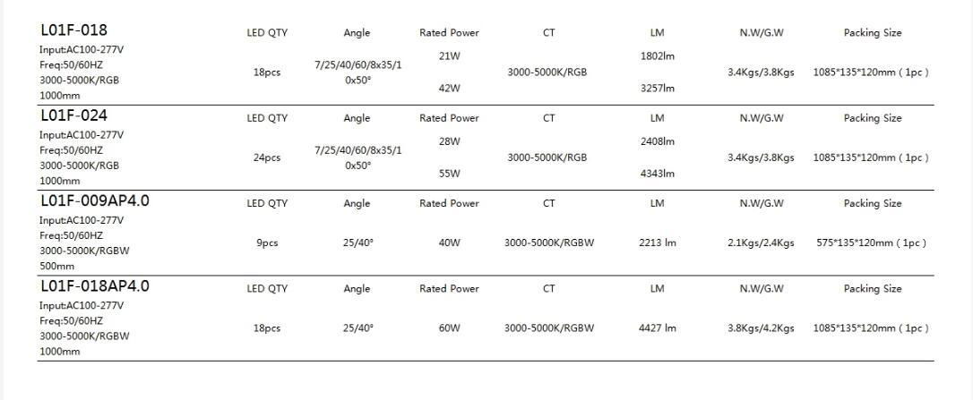 LED WALL WASHER LIGHT 5