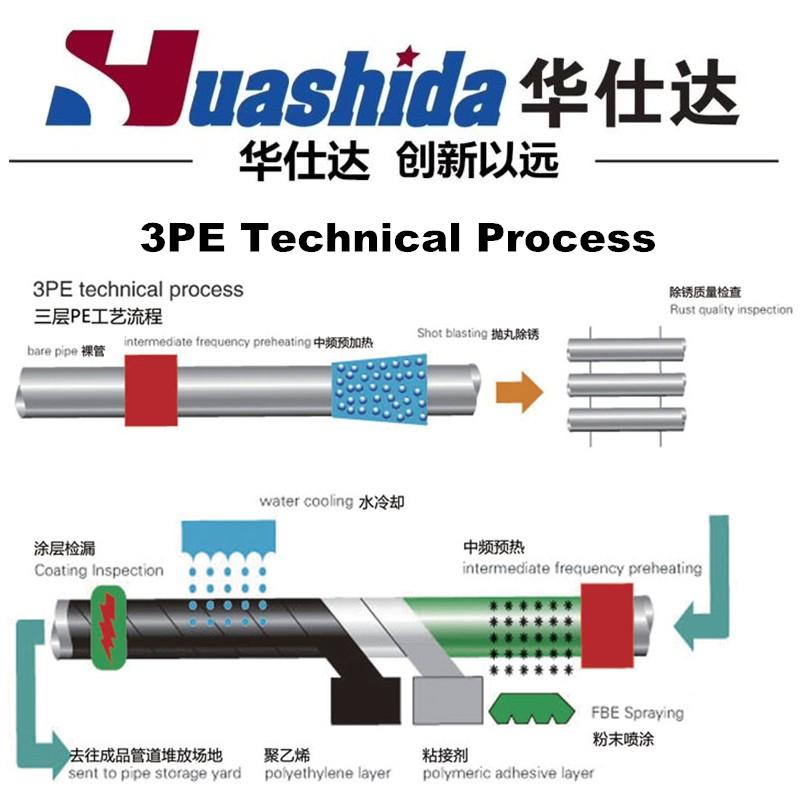 Huashida 3LPE Steel Pipe Anticorrosion Production Line 5