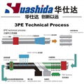 Huashida 3LPE Steel Pipe Anticorrosion Production Line 5