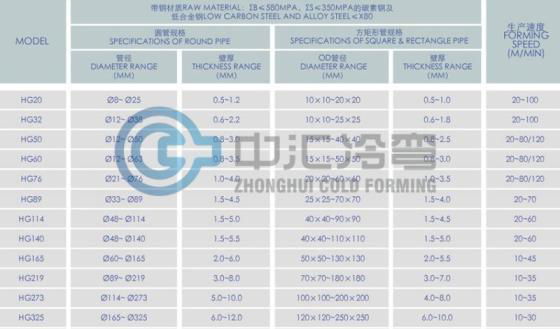 ERW Welded Pipe Production Line 