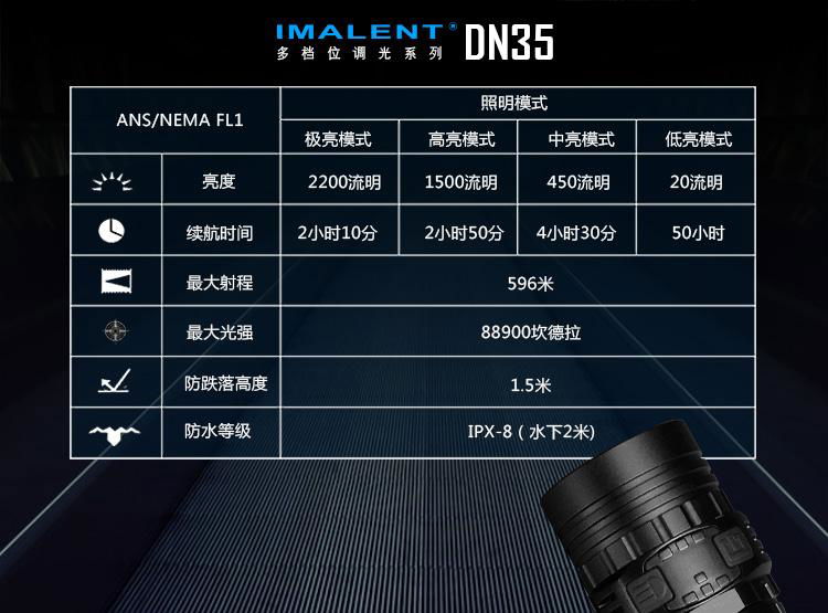 艾美能特IMALENT DN35 充电 强光远射 野营战术 户外电筒 2