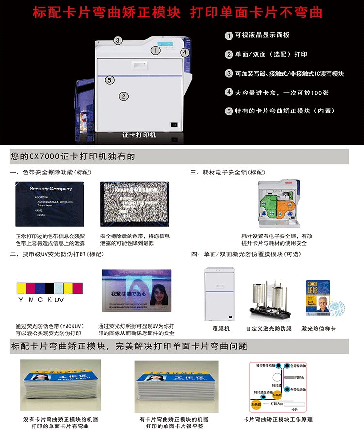 IST CX7000再轉印高清晰証卡打印機
