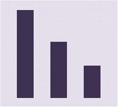 Test energy analytics