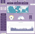 Test energy analytics 2