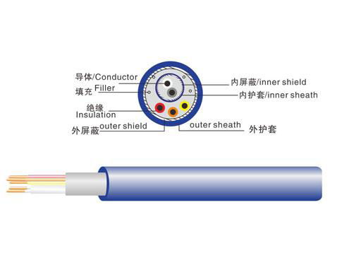 2+3 Reusable spo2 Raw cable