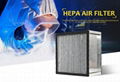 High Efficiency clean room air filter box for usa market