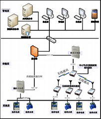 陕西亚川智能科技高校能源管理系统校园能耗管控