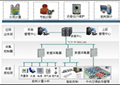 陝西亞川智能科工業企業能源管控平台 2