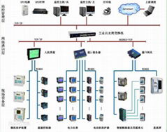 ZDWY6100電力能源管理系統陝西亞川智能科技