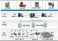 ZDWY6100电力能源管理系统陕西亚川智能科技 3