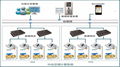 陝西亞川智能科技YCAM中央空調節能管控系統