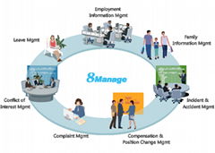 Human Capital Management