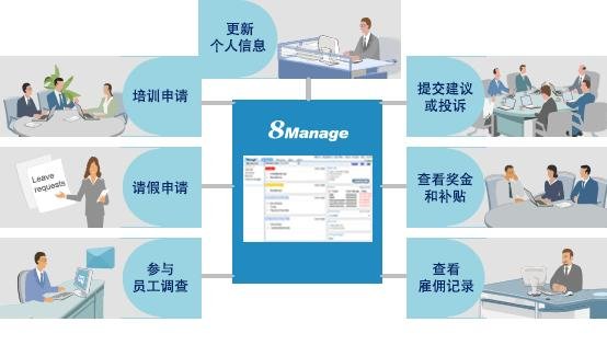 8Manage專業的大中型企業OA管理平台 2