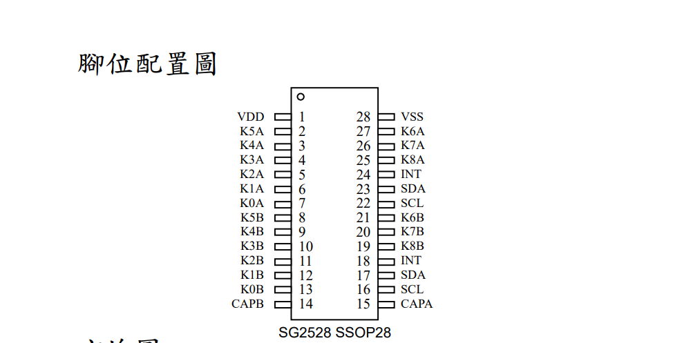 SG2528-十八键电容式触摸感应芯片