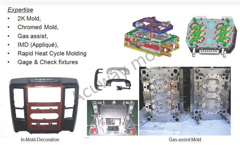 injection molds