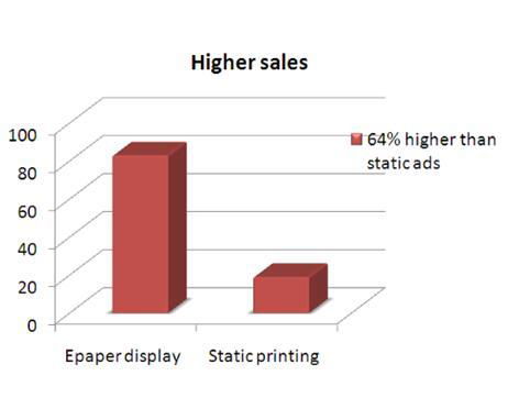  Customized segment e ink display screen for advertising 2