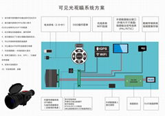 单筒望远镜解决方案