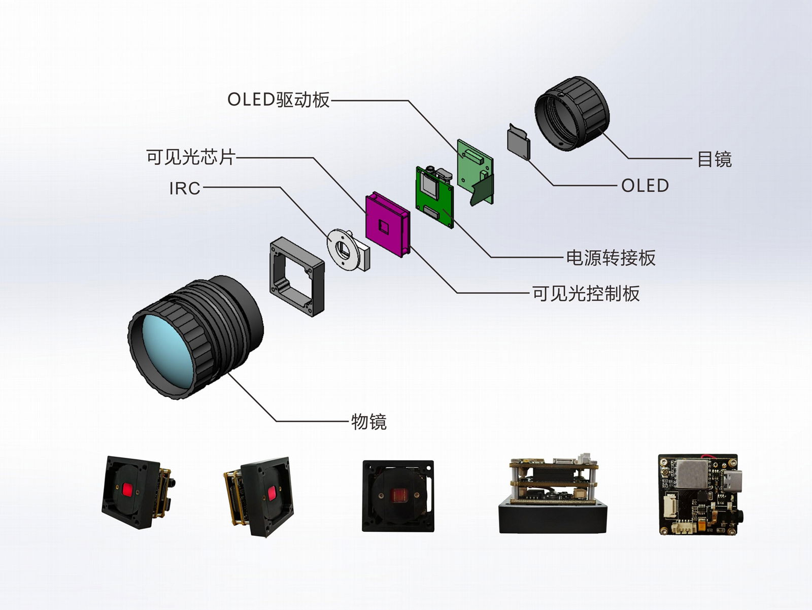 單筒望遠鏡解決方案 3