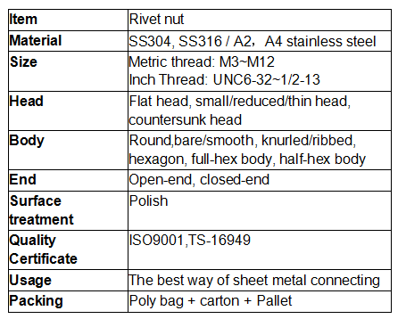 Semi-hex body inner-hex hole stainless steel rivet nut 4