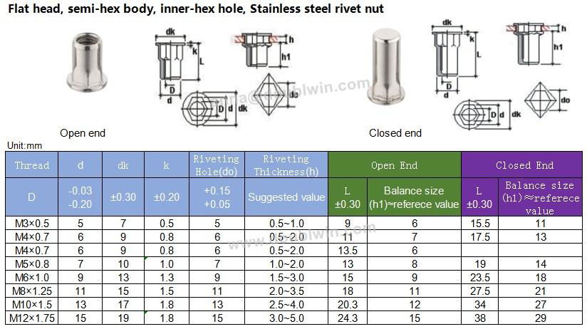 Semi-hex body inner-hex hole stainless steel rivet nut 3