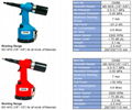 Pneumatic Rivet Nut Tools 2