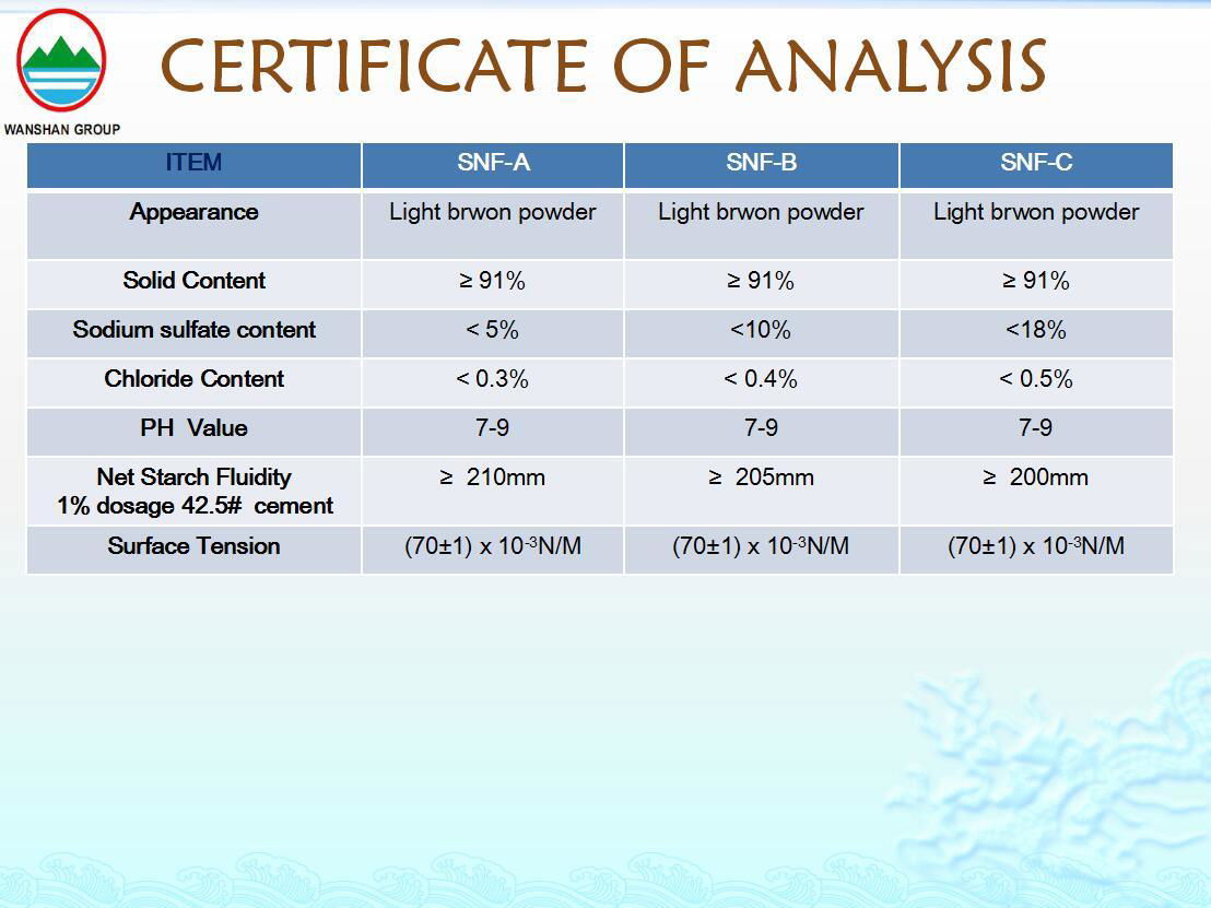 Naphthalene sulfonate formaldehyde condensate for construction concrete 3