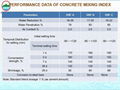 Liquid naphthalene water reducing agent used in concrete  3