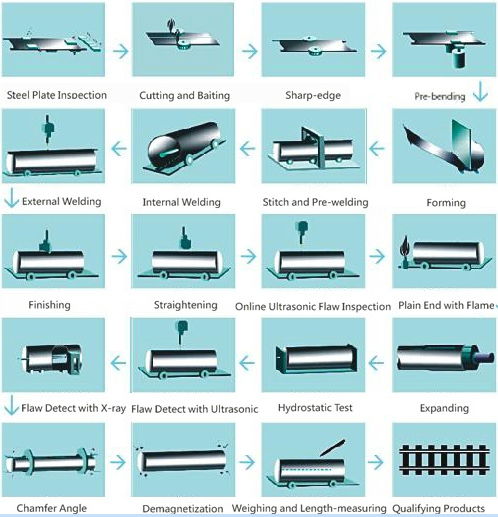 LSAW Steel Pipe 5