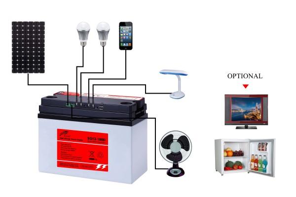 Smart solar generator