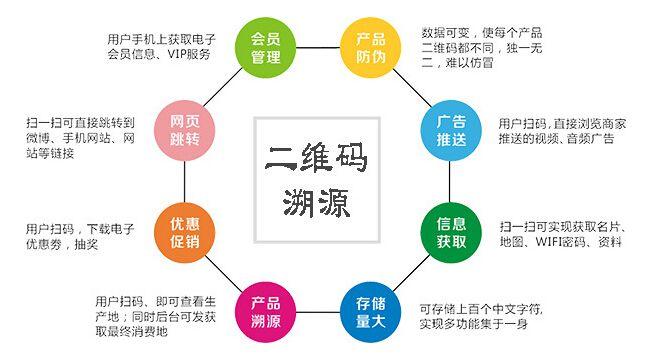 二维码追溯系统