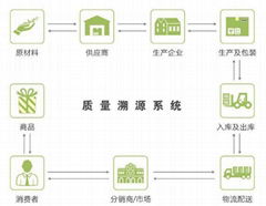 质量追溯系统