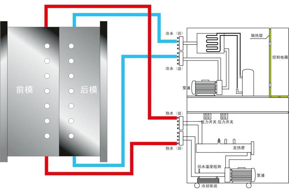 首熙科技冷热一体模温机 2