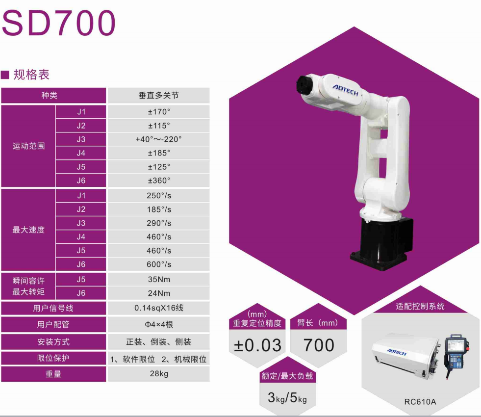 ADTECH眾為興SD700 六自由度工業機器人 2