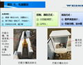 水价改革斗渠测流量计