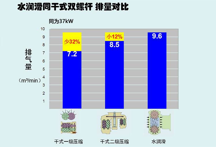 开山无油水润滑螺杆空压机 2