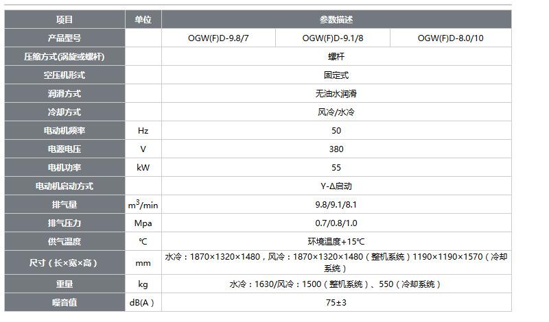 开山无油水润滑螺杆空压机 4