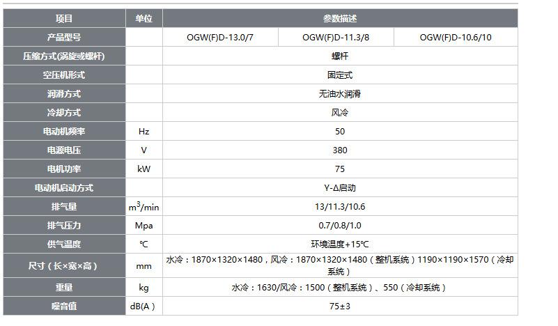 开山无油水润滑螺杆空压机 5