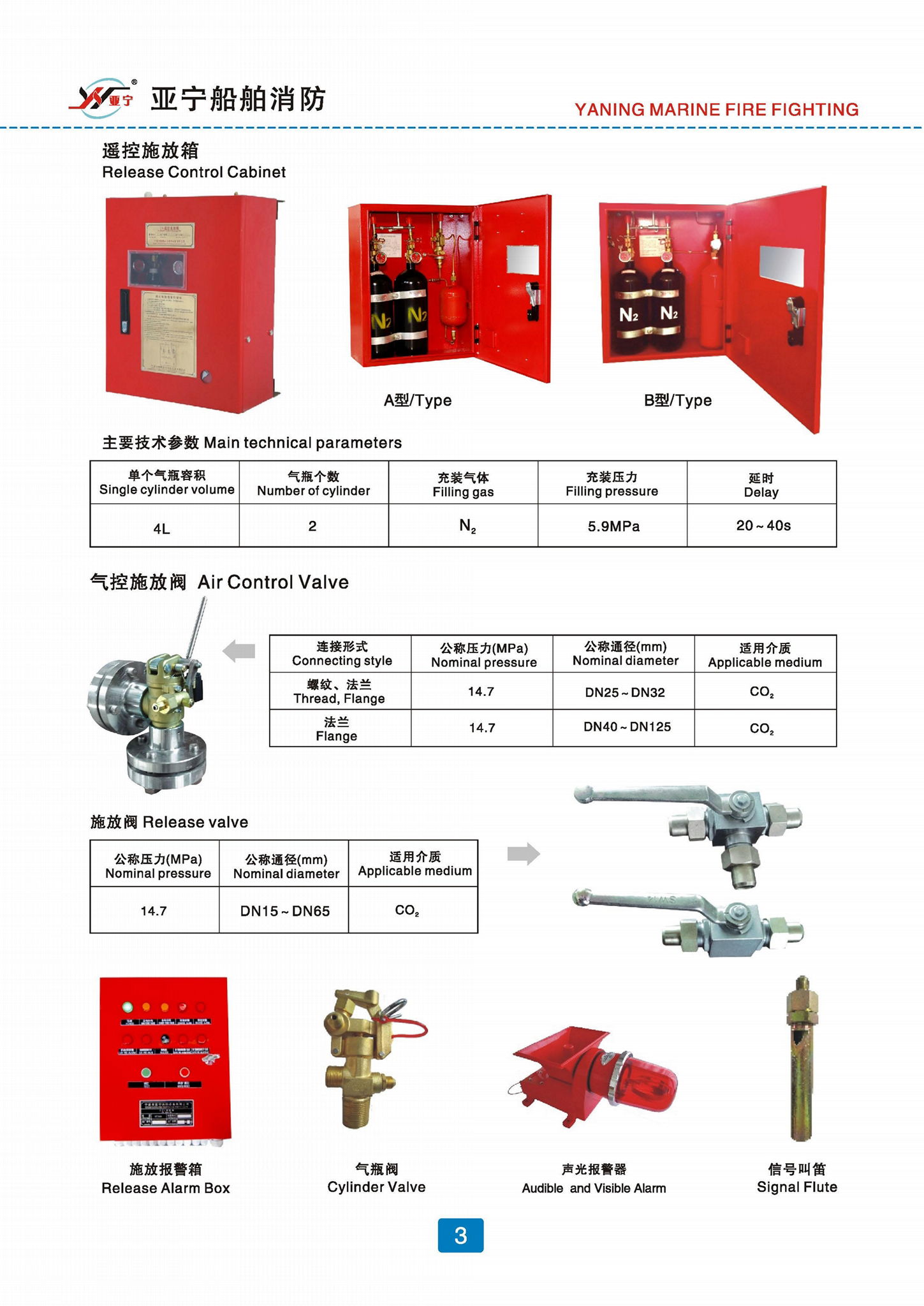 Marine CO2 Fire Extinguishing System 3