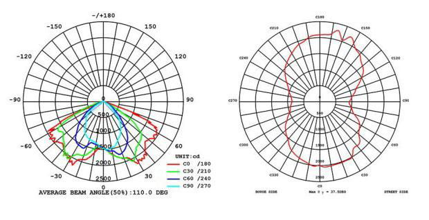 High Lumen Cobra LED Street Light 4