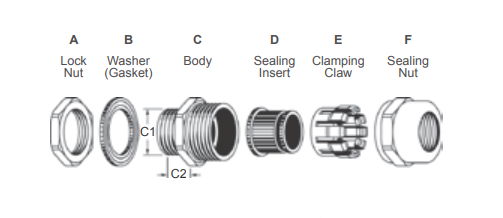 PG9 Stainless Steel Cable Gland 304 & 316 options 2