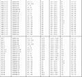 PG9 Stainless Steel Cable Gland 304 & 316 options 3