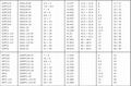 PG9 Stainless Steel Cable Gland 304 & 316 options 4