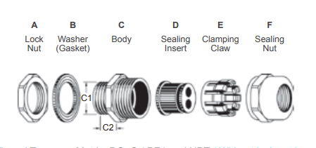 PG16 Multi-hole Insert Brass Cable Gland（slotted sealing insert available） 2