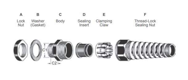 MG12A Spiral Cable Gland cable range 4.5-8mm 2